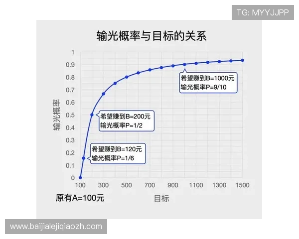 澳门百家乐的玩法技巧与注意事项,助你轻松赢取丰厚奖金