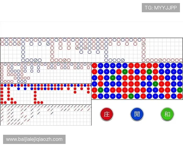 百家乐游戏大路图的常见类型及其在不同局势下的最佳使用策略